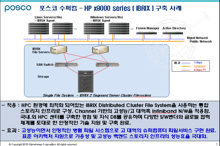 HP x9000 솔루션 사례 크게 보기